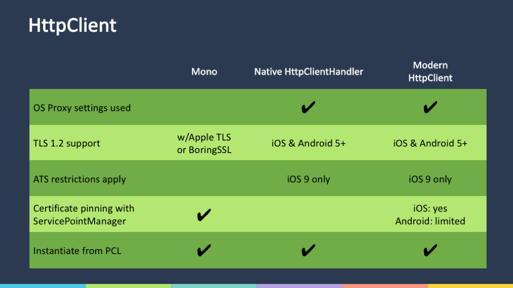 HttpClient comparison